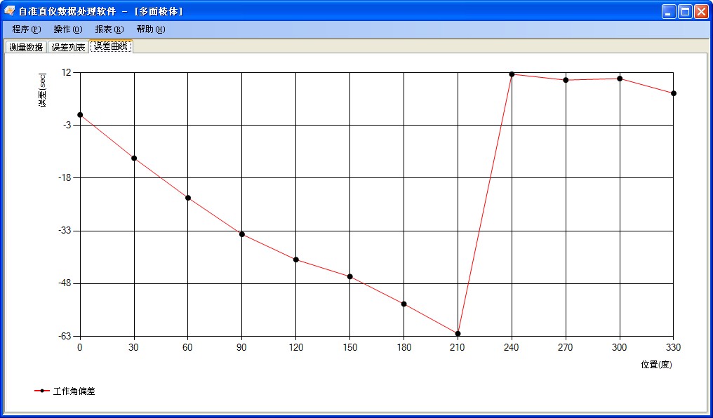 多面棱體測(cè)量數(shù)據(jù)分析軟件包