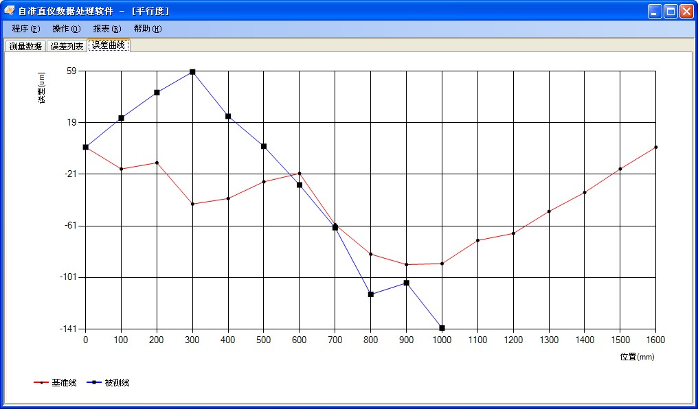 平行度測量數(shù)據(jù)分析軟件包