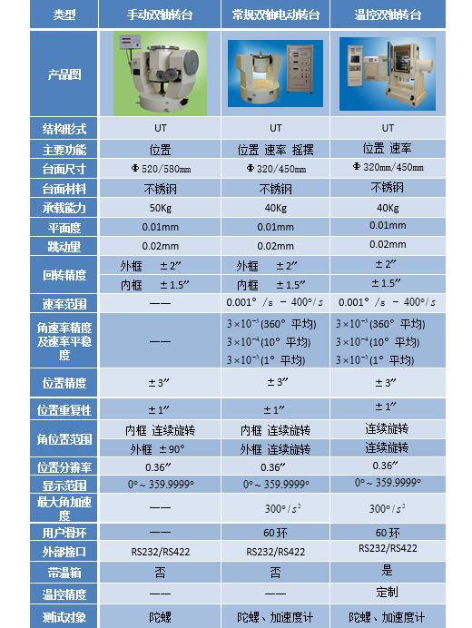 雙軸高精度轉(zhuǎn)臺 系列【慣導(dǎo)測試系統(tǒng)】-3.jpg
